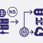 FatCow Hosting Review: Is It Right for You in 2025?