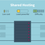 Best Web Hosting for Small Businesses in the USA 2025