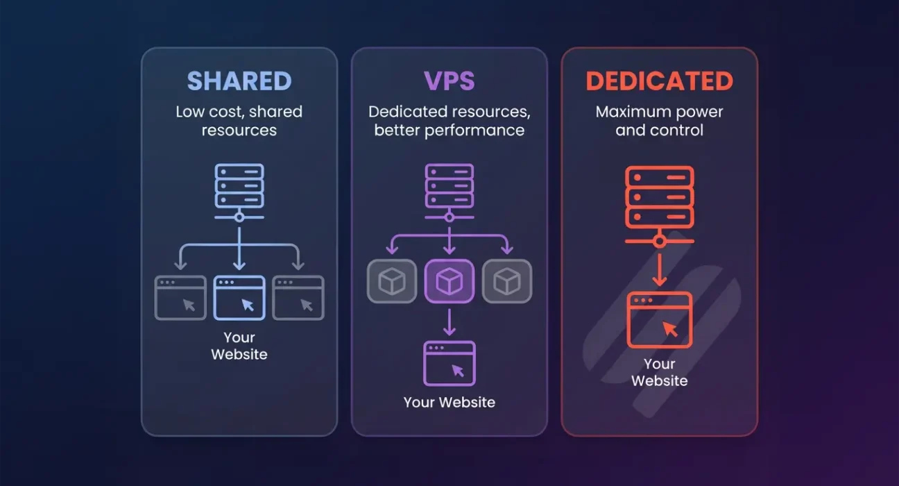shared-VPS-or-dedicated