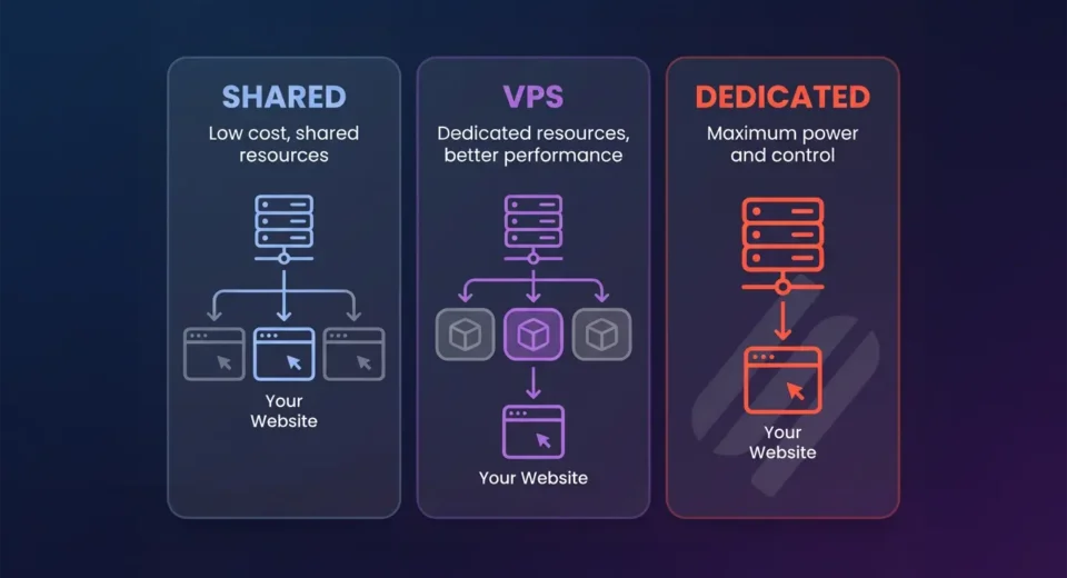 shared-VPS-or-dedicated